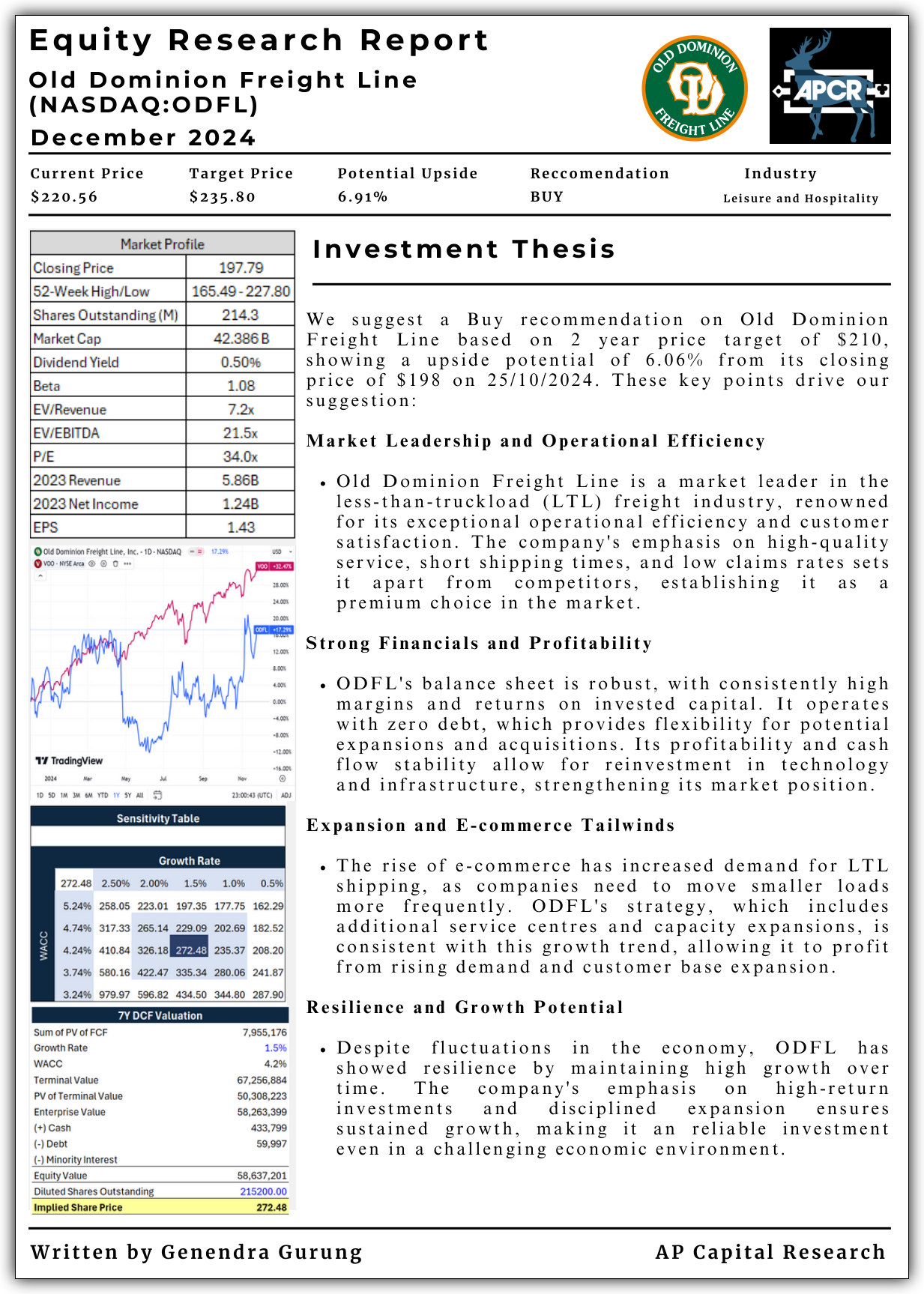 Old Dominion Freight Line